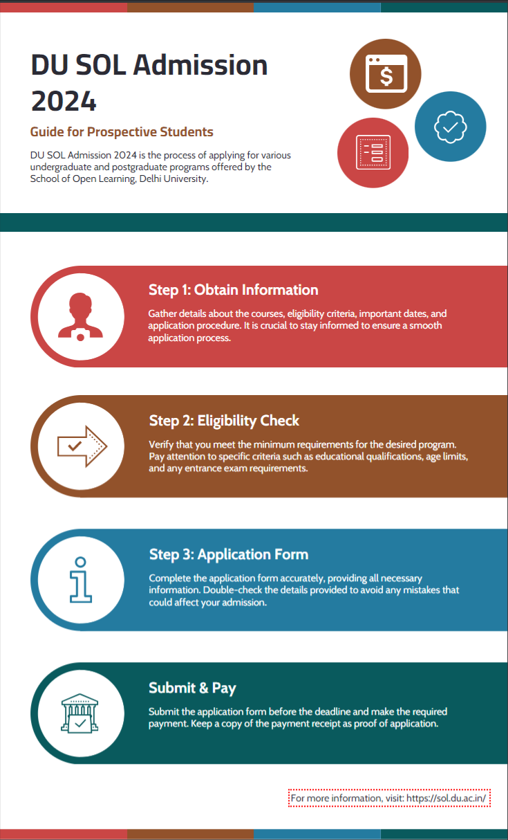 DU SOL Admission 2026-27| Last Date, Application Form